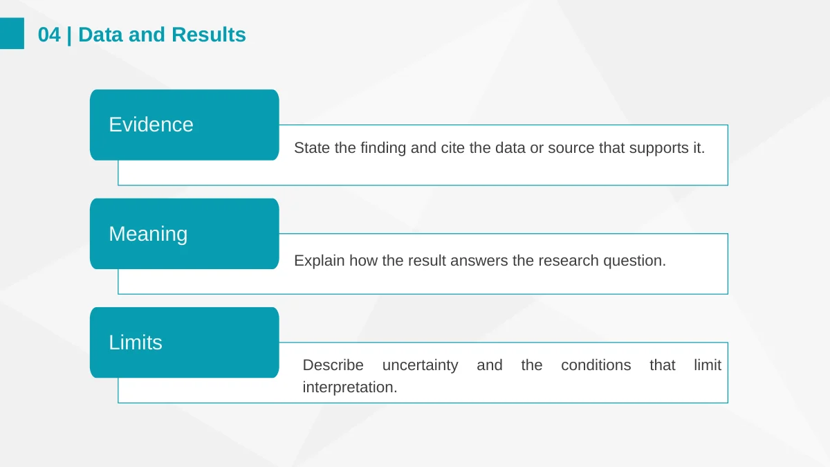 Three horizontal outlined bars carry teal labels for Evidence, Meaning and Limits.