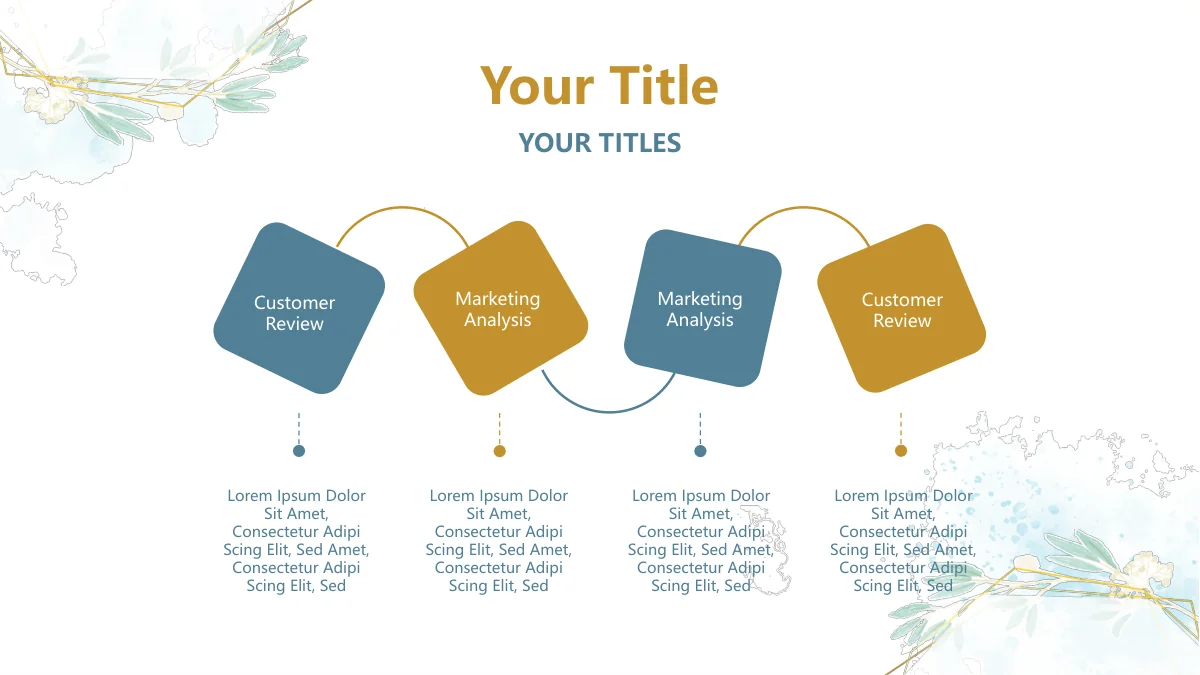 수채화 식물 모티브 — 10: 기울어진 파랑과 금색 카드 네 개의 Customer Review와 Marketing Analysis를 곡선으로 연결하고 아래에 설명을 배치했습니다.