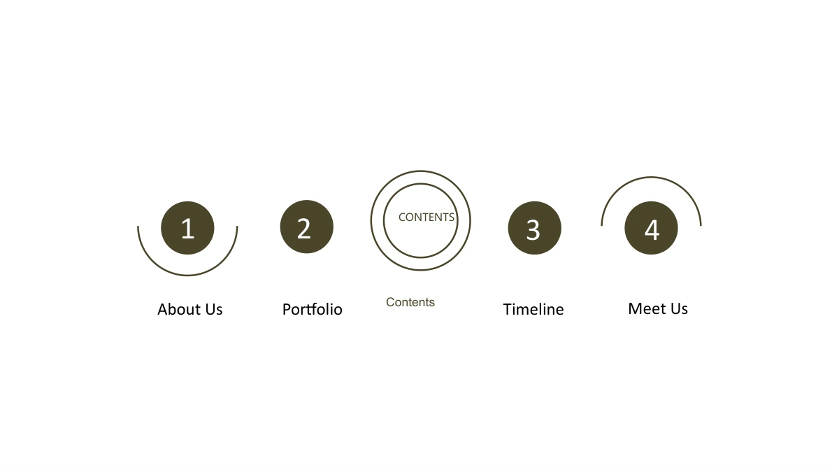 Modelo de Apresentação Ondas na Areia Zen — Quatro círculos numerados apresentam About Us, Portfolio, Timeline e Meet Us.
